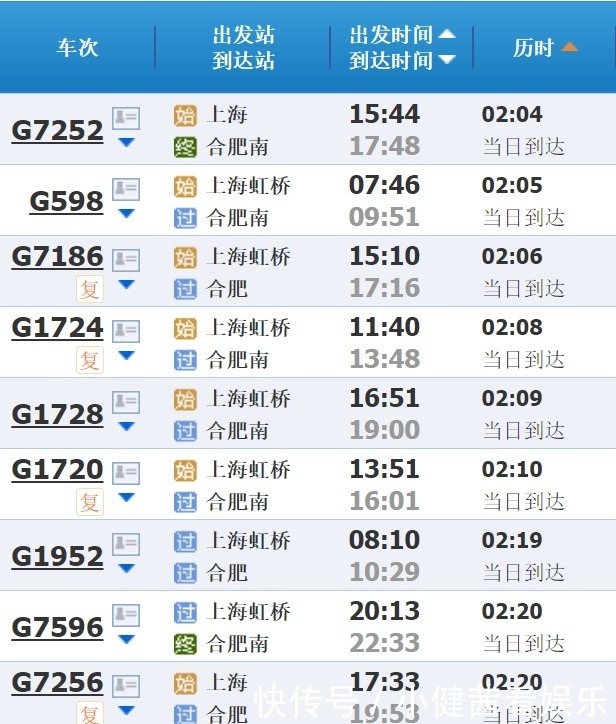 分车次信息|上海“高铁朋友圈”2-5小时版来啦！这份游玩攻略请收好