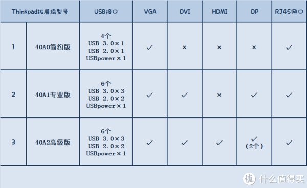 笔记本|试着捡了一次“垃圾”，Thinkpad拓展坞让我的小黑变身台面主机