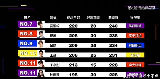 演员请就位18强名单出炉，牛骏峰高票拿第一，鄂靖文爆冷出局！