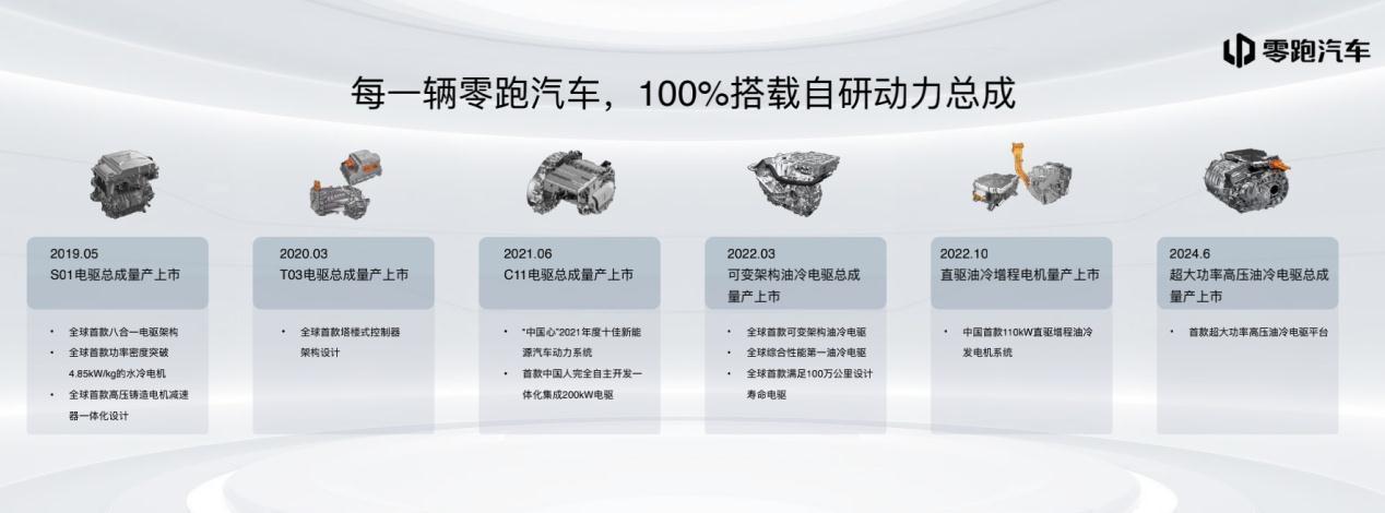 零跑汽车|零跑汽车正式发布智能动力技术智能汽车完全体来了!