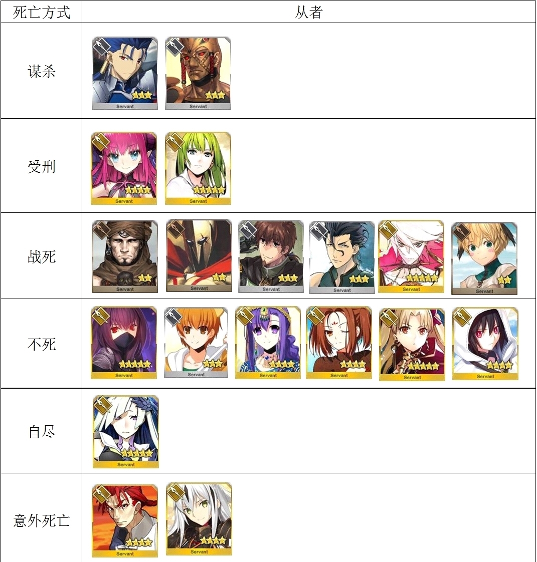 Fgo英灵名言 Fgo英灵名言