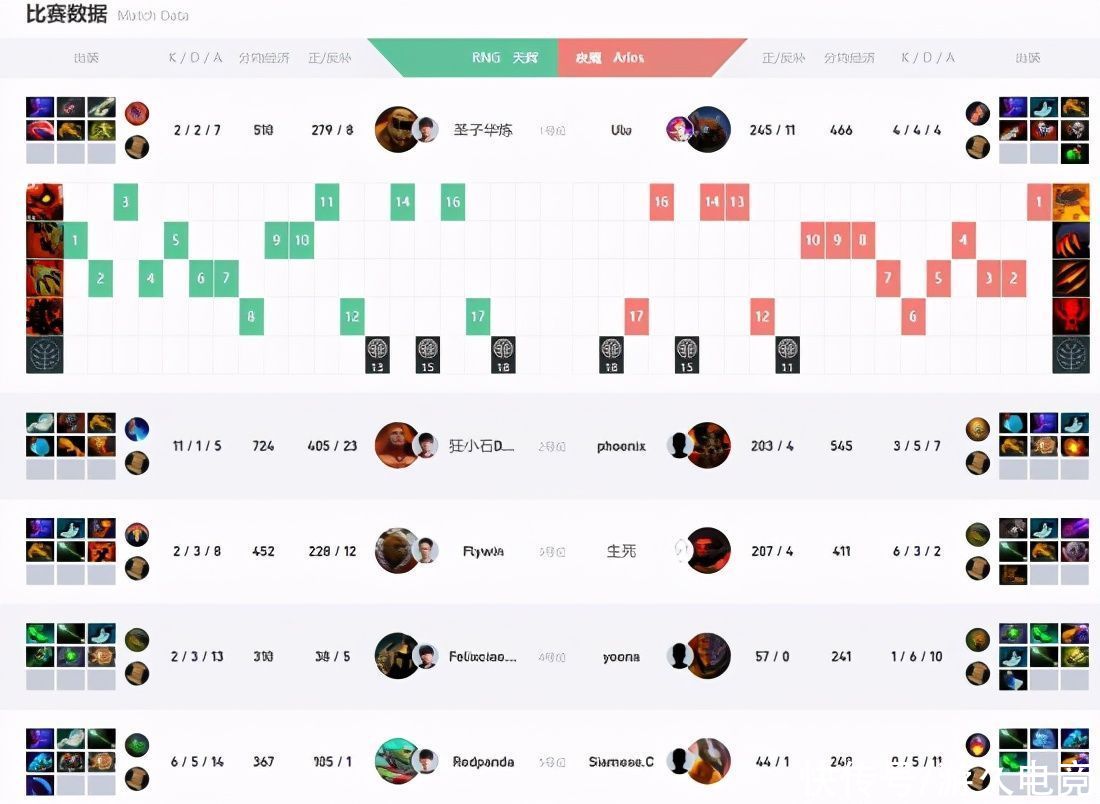 aries|Ti10中国区战报：三BKB冲脸难 青茶不敌RNG