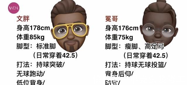 实战鞋 顶级后卫实战鞋的新标杆,zoom gt cut溢价它配么!