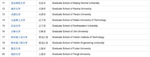 考研必须要知道的63所知名研究型大学！