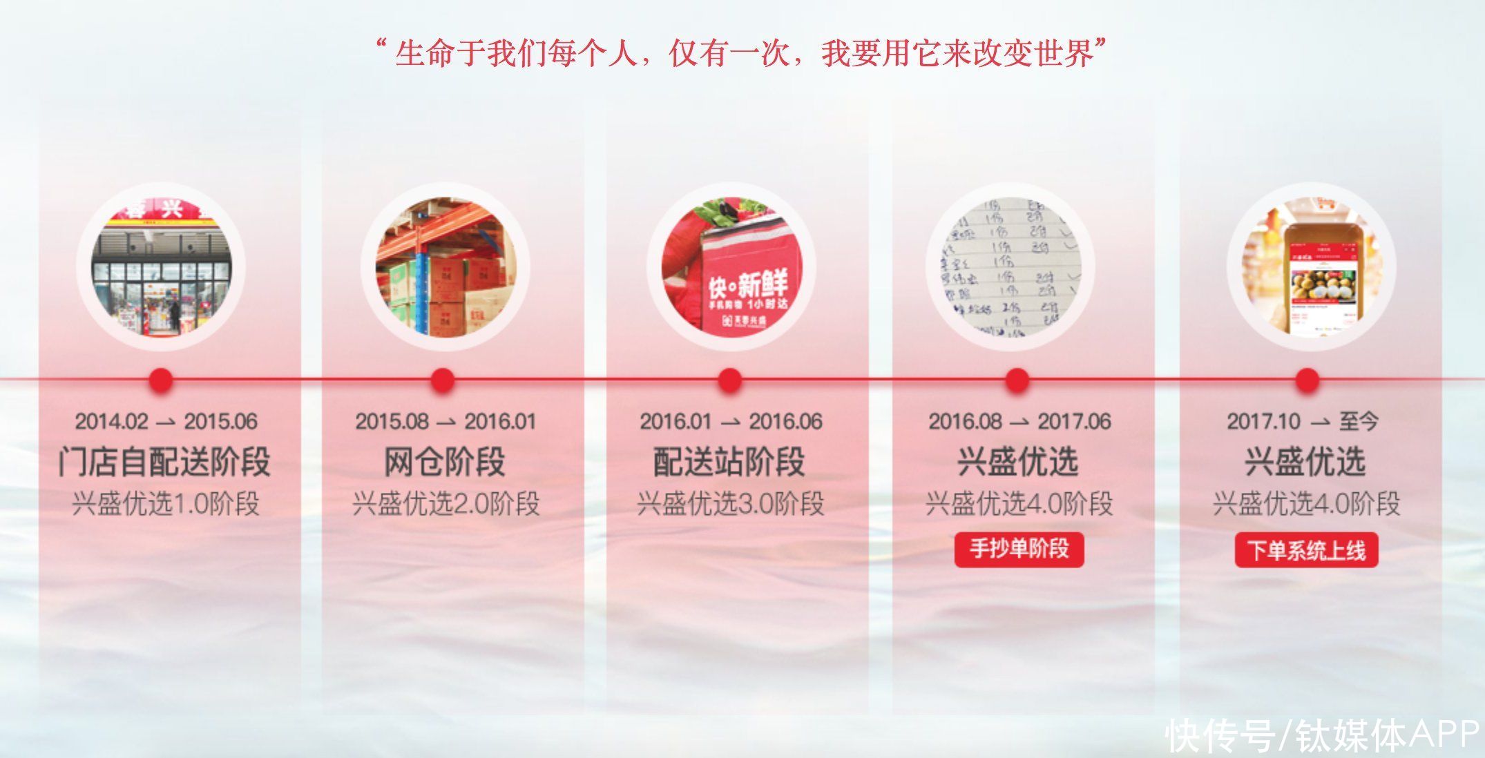 兴盛优选|若褚时健还在，他会做社区团购吗？