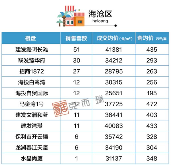 住宅|4月厦门房价地图出炉：降了