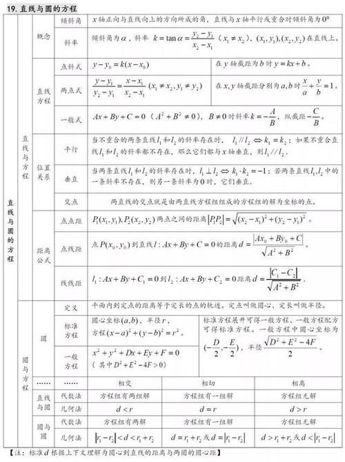 高中数学该怎么提高，数学知识点！掌握