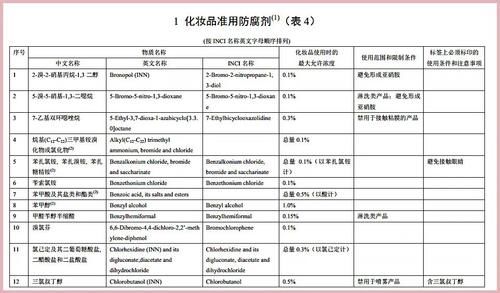 被误解的成分：防腐剂、香精、酒精真的不能用？