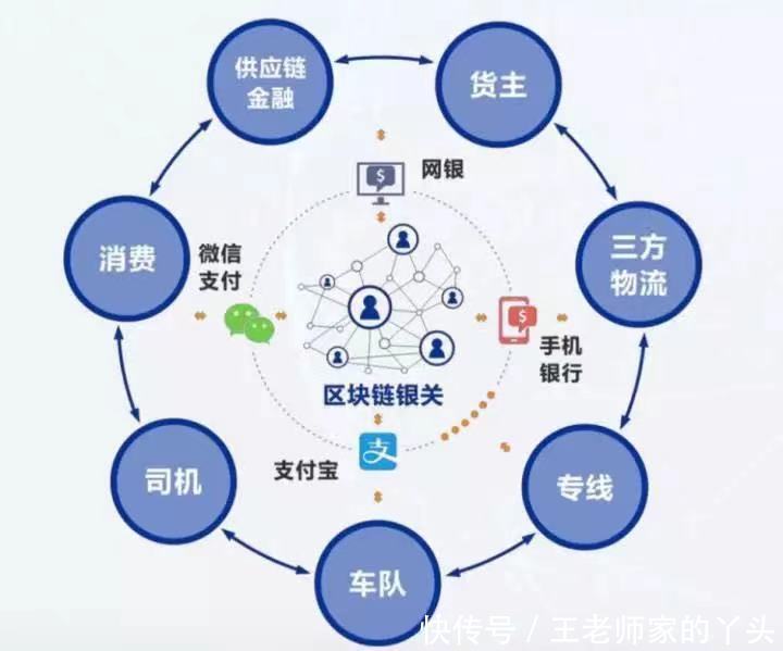 哈希娱乐哈希码的作用