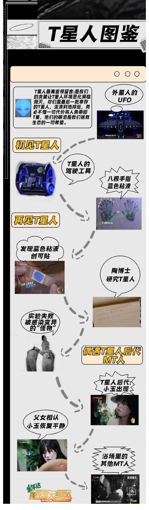 推理类|从“综N代”到“连续剧”，《密室大逃脱》IP落地生根