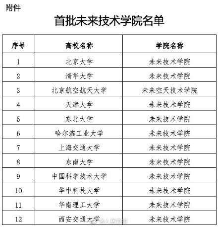 学院|首批12个未来技术学院名单公布：北大清华入选