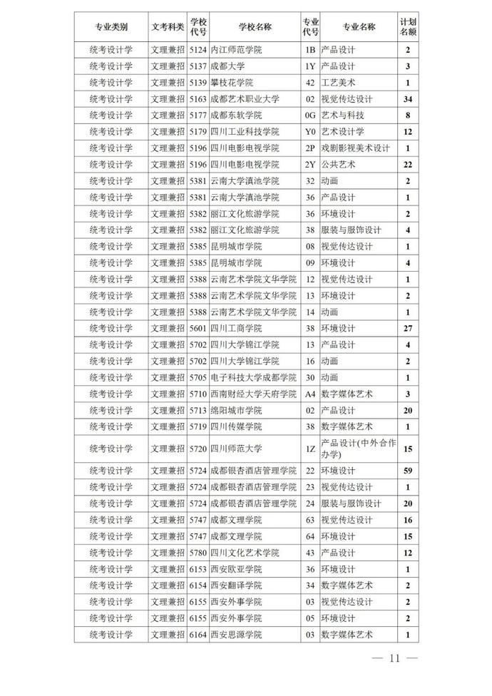 本科|24日晚上19:00截止！艺术类本科第一批、体育类本科批录取未完成计划征集志愿来啦