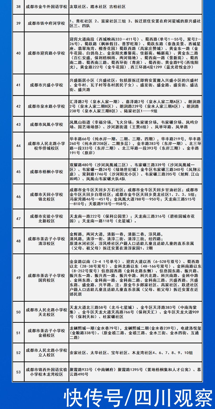 划片|速览！成都市中心城区2021年小一入学划片范围来了