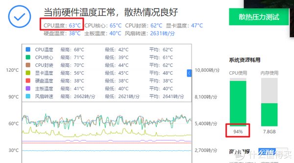 散热器|全塔机箱真的大，温度降低20度：美商海盗船7000D Airflow+H170i 水冷 体验测评