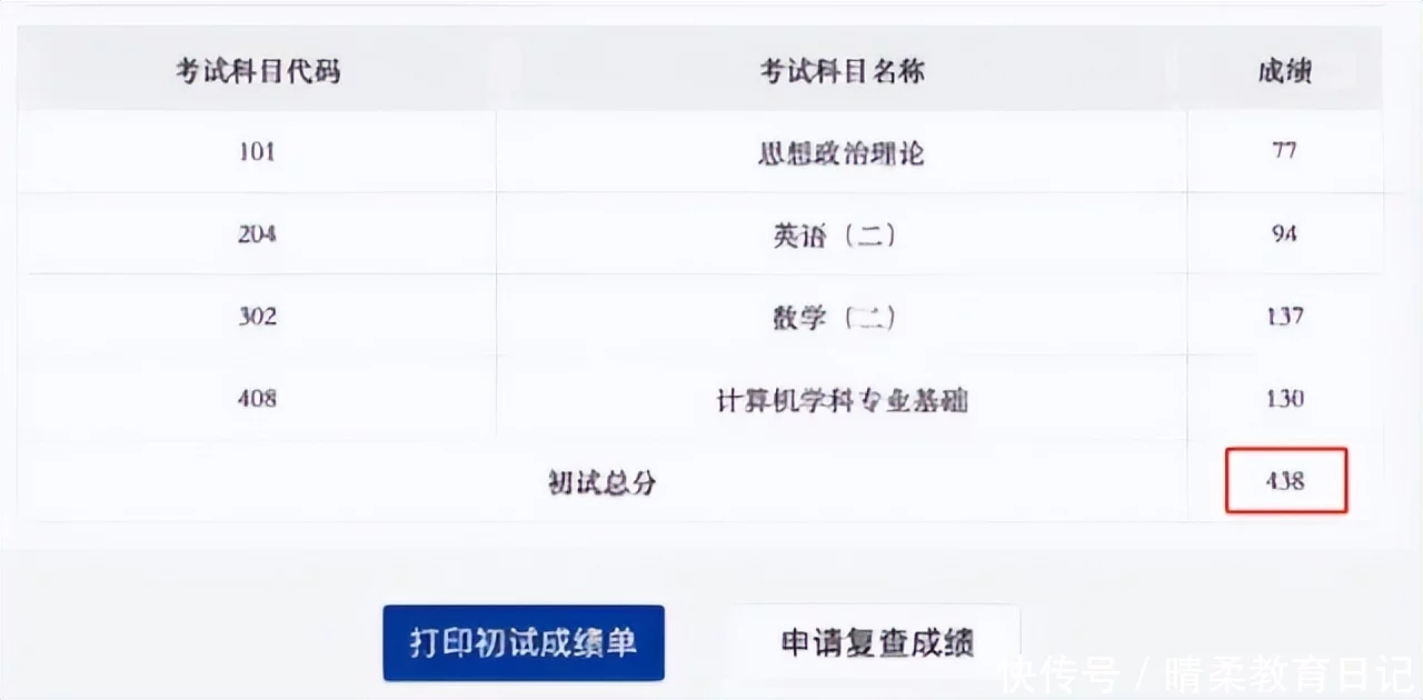 速看（研究生分数线2021国家线公布）22年研究生国家线预测 第3张