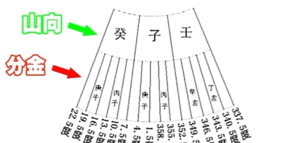 帝王|紫禁城(五)：风水格局之首，600年屹立不倒背后，帝王的秘密