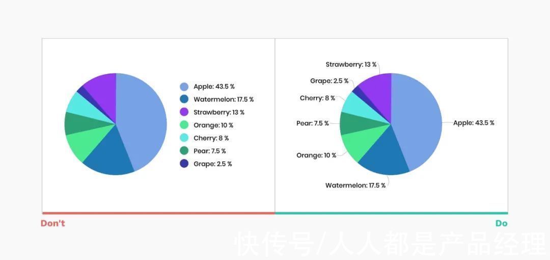 折线图|让数据更有趣！全面总结图表设计的思路和方法