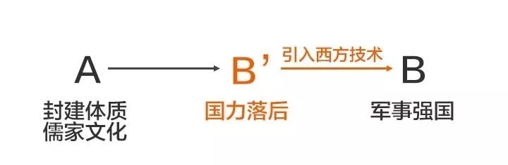 问题|知乎26万赞：真正厉害的人，是怎么分析问题的？