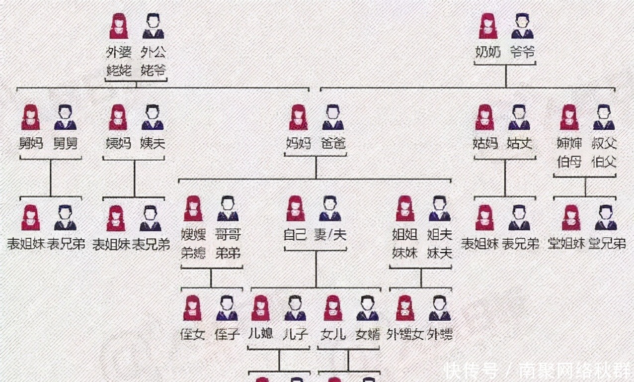 人们常说的六亲不认是指哪六亲?诛灭