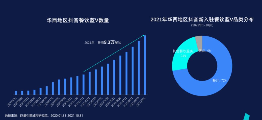 电商|电商巨头围攻美团，2022年的本地生活市场有哪些关键词？