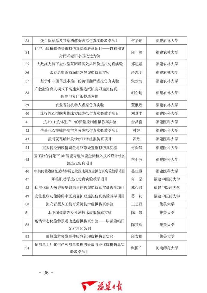 1043门！福建省一流本科课程公布！有你学校的吗？