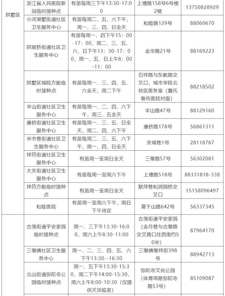 杭州|新冠疫苗加强针哪里打？杭州公布接种点汇总