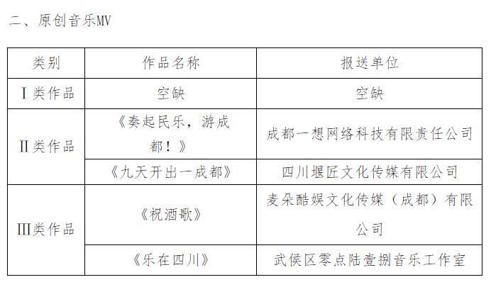 三九大|四川文旅精品短视频评选结果出炉 20万大奖究竟花落谁家？