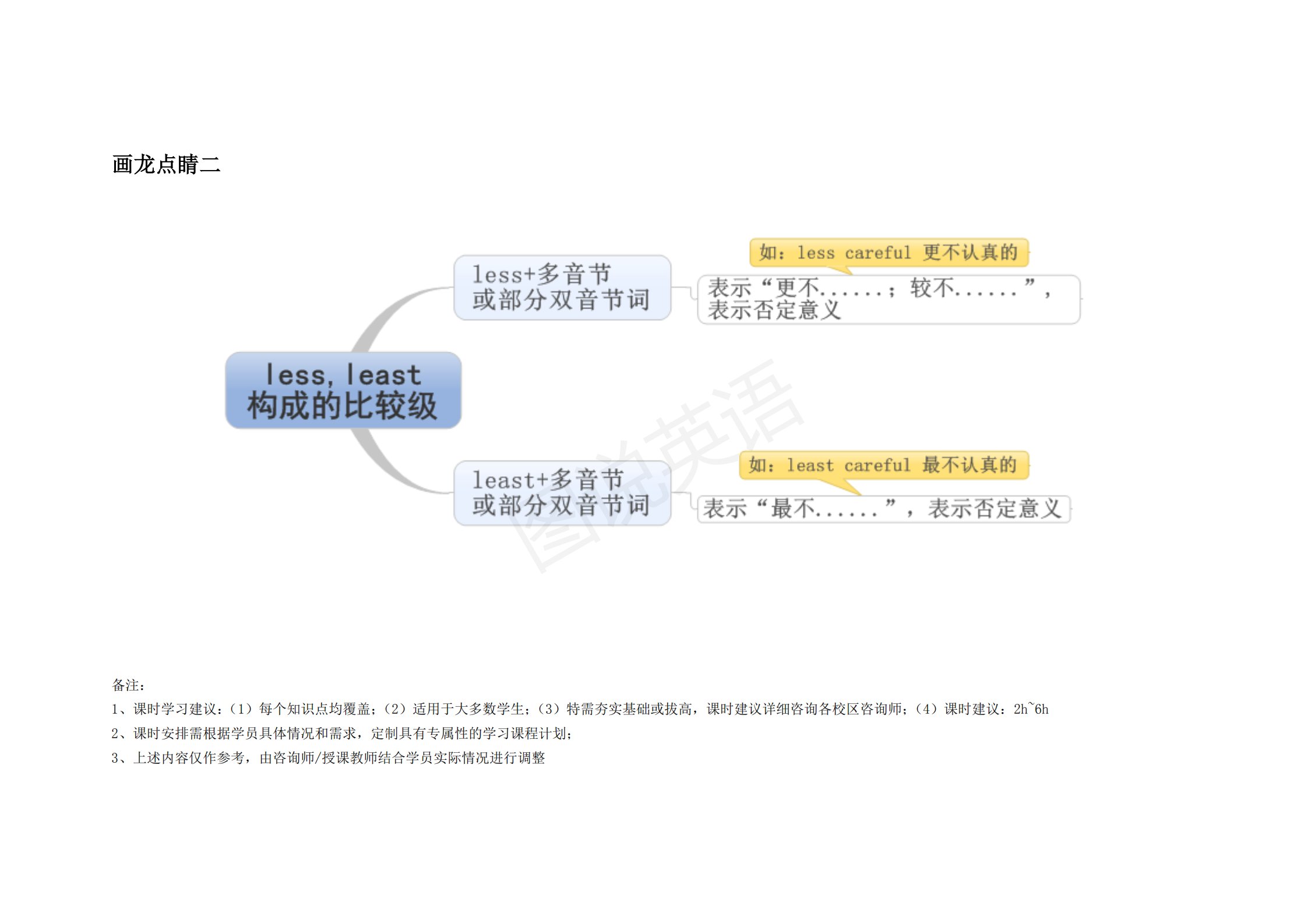 完整版|图说英语：英语语法思维导图完整版，结构化梳理