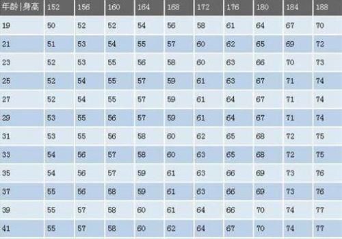 男性170cm 体重应该是多少 不妨对照了解 可能你并不胖 快资讯