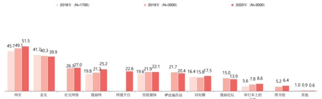 韩国漫画用户消费调查：《海贼王》是最受欢迎单行本