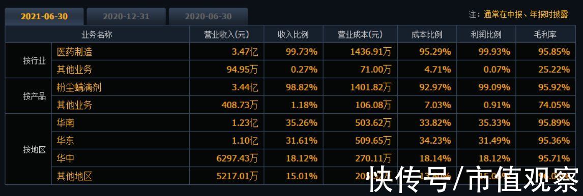 患者|2.4亿鼻炎患者，撑起这家隐形冠军