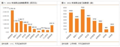 渗透率|天风研究：家居板块受疫情影响短期承压，看好疫后家装刚需持续释放