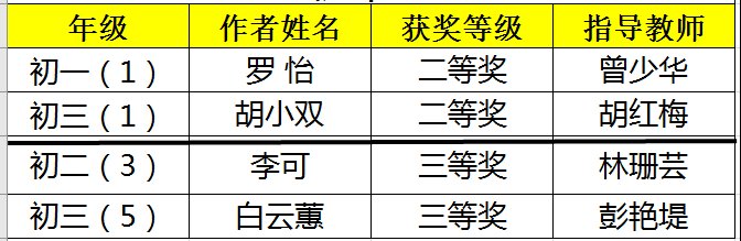 高中政治小论文500字