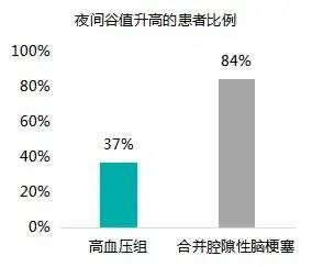 高血压患者|夏季降压药,应该这么用