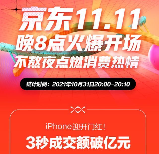 成交额|京东发布双11 战报：苹果 iPhone 3 秒成交额破亿