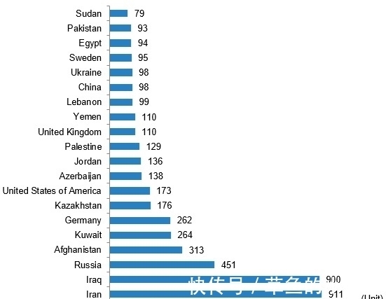 房产|8月土耳其房产销售:外国人购房数量大涨50%