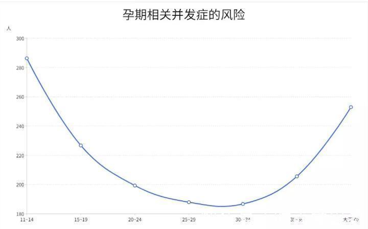 高龄|女性最晚生二胎是几岁？医生：超过这年龄建议不要生了