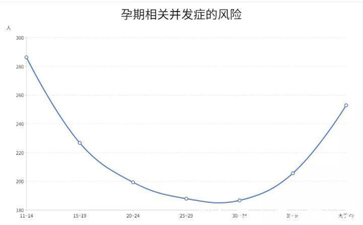 高龄|女性最晚生二胎是几岁?医生:超过这年龄建议不要生了