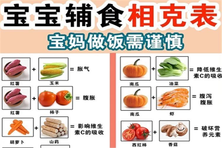 住院|8个月大宝宝吃了这种辅食后住院,医生:不是所有食物都能叫辅食