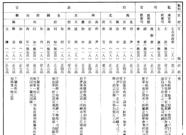 武德智#在明代,从县令被调到知县,被调整人为何还会欢天喜地去上任