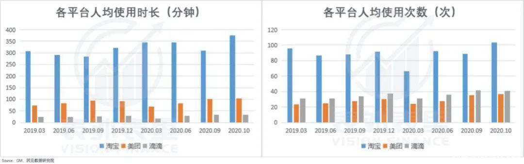 出行|“出行老大”滴滴的支配地位，是如何丢失的？