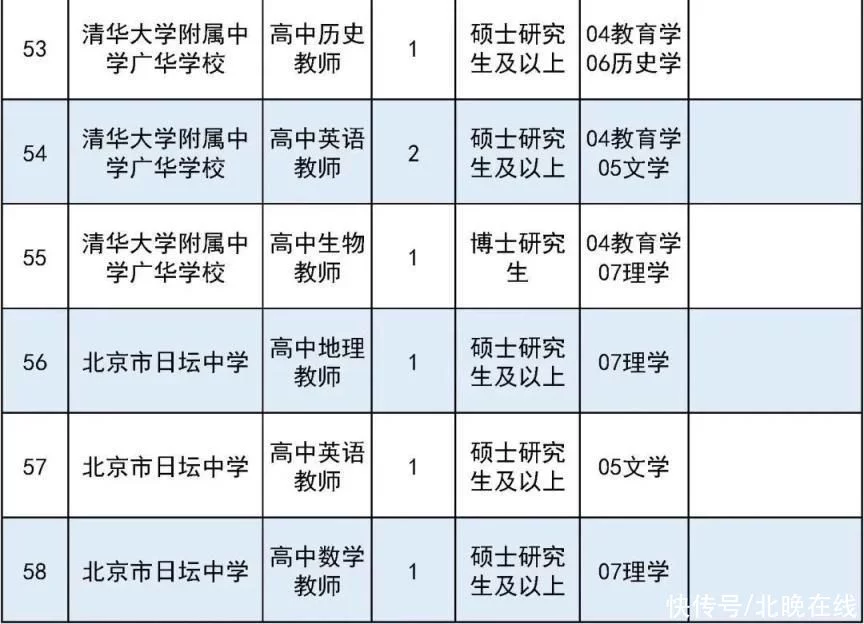 满满干货（事业单位有哪些）事业单位有哪些职业 第13张