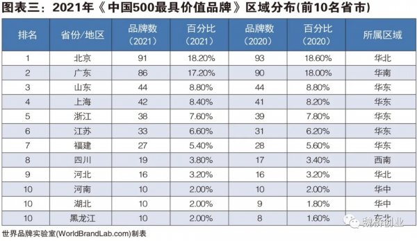 品牌|“魏桥”品牌价值950.32亿元!