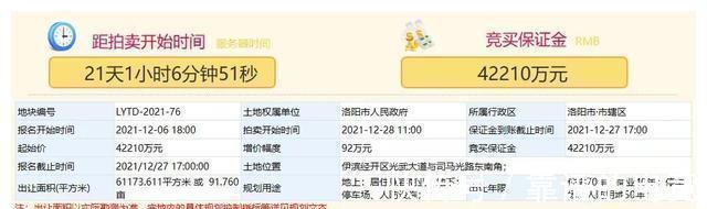 土地竞得人|洛阳主城区今日挂牌出让2宗土地,起拍价921万元亩