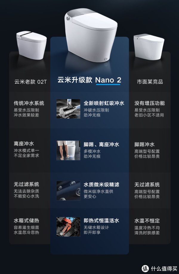 智能|黄昏鼓捣家电 篇六十七：智能增压 即热 烘干——我选择云米Nano2智能马桶的三大核心理由