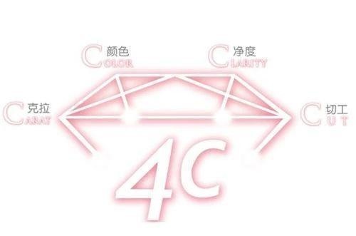 刻面 珠宝界的“黑”话,一出口就知道是个懂行的人!