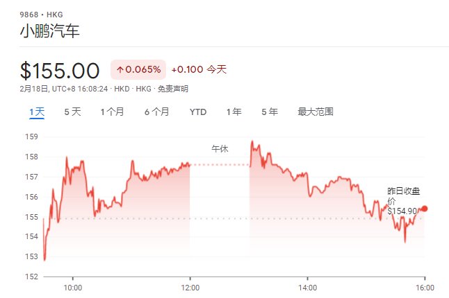 有限公司|小鹏、理想汽车获纳入恒生科技指数，同程旅行等被剔除