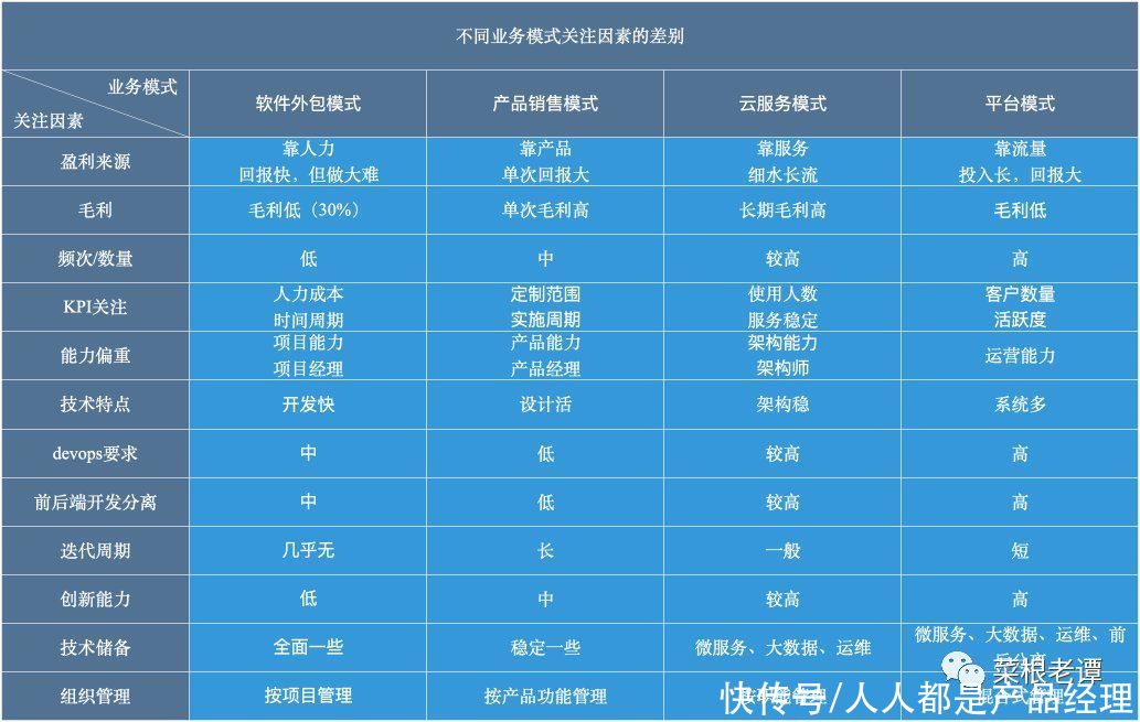 所处的赛道|连企业业务模式都搞不清楚，何谈研发体系建设？