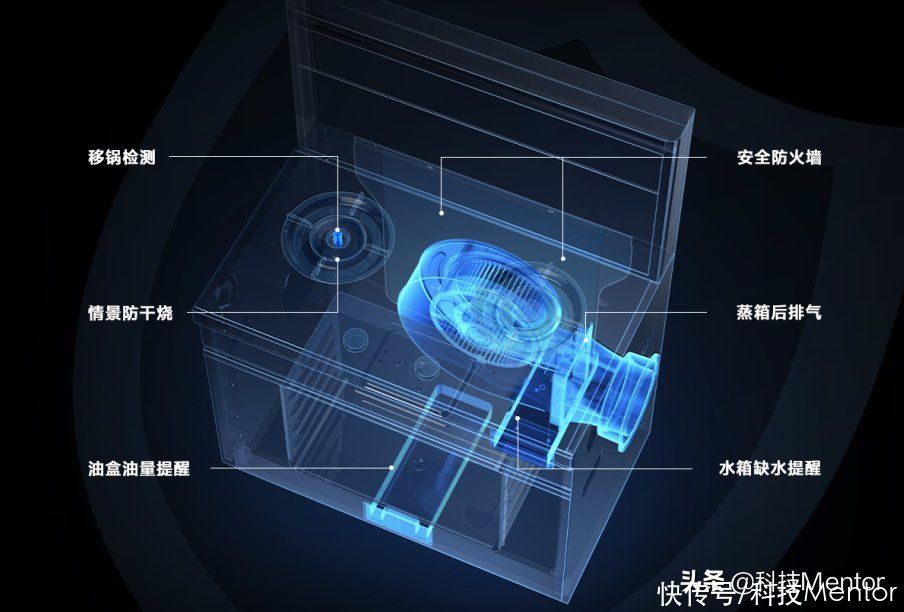 烹饪|解决空间局促性，烹饪更加科学化，米家集成灶S1厨房新选择