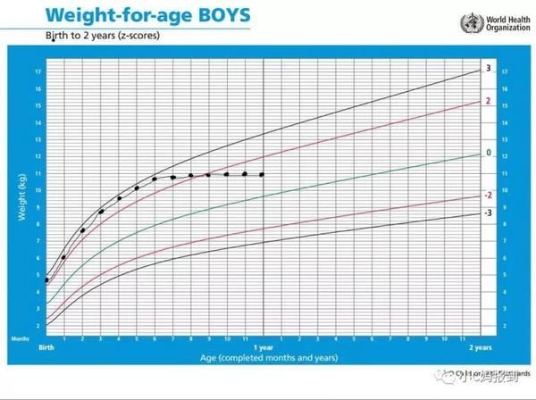 宝宝发育的好不好，看生长曲线是最科学的方法（多图详解）